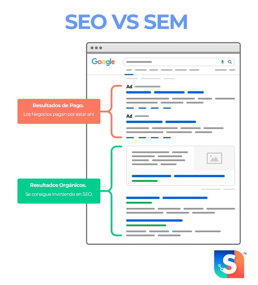 seo vs sem